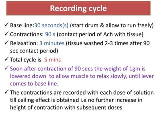 Recording cycle
 Base line:30 seconds(s) (start drum & allow to run freely)
 Contractions: 90 s (contact period of Ach with tissue)
 Relaxation: 3 minutes (tissue washed 2-3 times after 90
sec contact period)
 Total cycle is 5 mins
 Soon after contraction of 90 secs the weight of 1gm is
lowered down to allow muscle to relax slowly, until lever
comes to base line.
 The contractions are recorded with each dose of solution
till ceiling effect is obtained i.e no further increase in
height of contraction with subsequent doses.
 