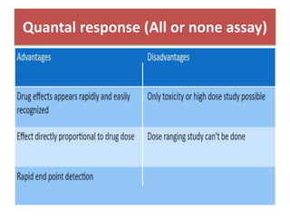 Quantal response (All or none assay)
 