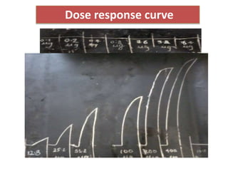 6
Dose response curve
 