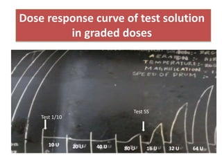 Test 1/10
10 U
80 U40 U20 U
Test SS
64 U32 U16 U
Dose response curve of test solution
in graded doses
 