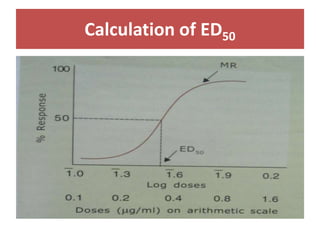 Calculation of ED50
 