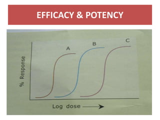 EFFICACY & POTENCY
 