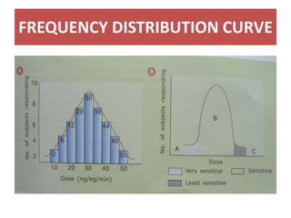FREQUENCY DISTRIBUTION CURVE
 