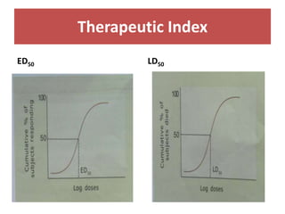 Therapeutic Index
ED50 LD50
 