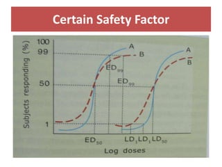Certain Safety Factor
 