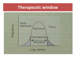 Therapeutic window
 