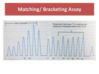Matching/ Bracketing Assay
 