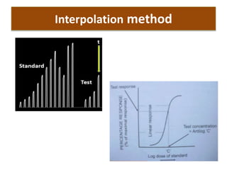 Interpolation method
 