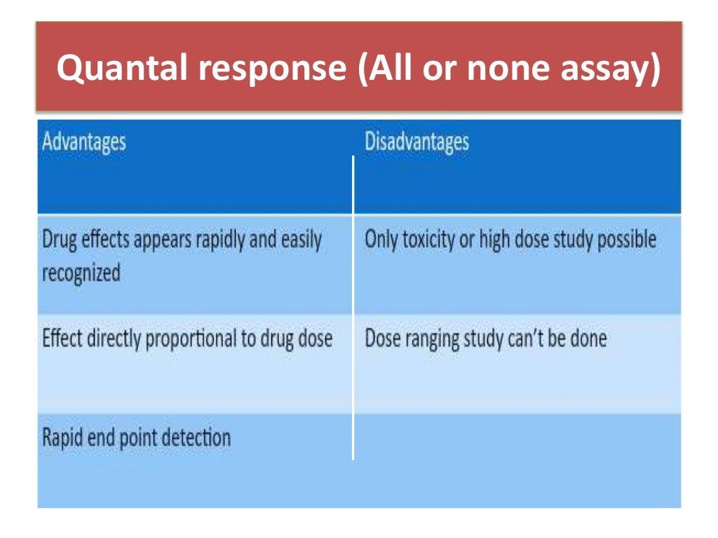 Bioassay
