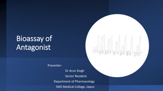 Bioassay of
Antagonist
Presenter-
Dr Arun Singh
Senior Resident
Department of Pharmacology
SMS Medical College, Jaipur
 