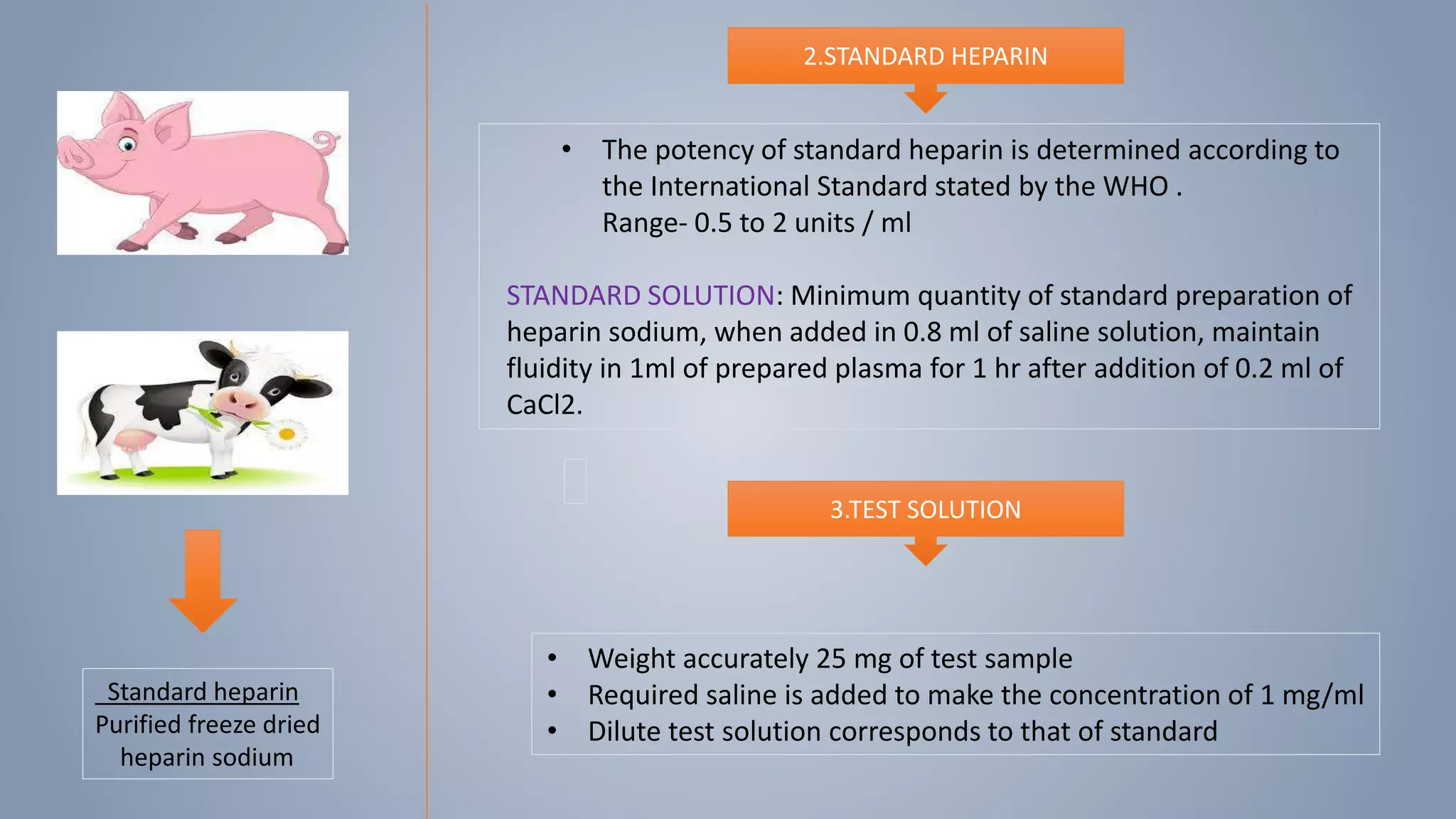 Bioassay of Heparin Sodium | PPTX