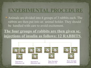 Dilusional Rabbit Comprehensive Bioassays of Digitalis and Insulin: Principles and ...