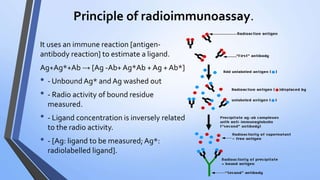 Principle of radioimmunoassay.
It uses an immune reaction [antigen-
antibody reaction] to estimate a ligand.
Ag+Ag*+Ab → [Ag -Ab+ Ag*Ab + Ag + Ab*]
• - Unbound Ag* and Ag washed out
• - Radio activity of bound residue
measured.
• - Ligand concentration is inversely related
to the radio activity.
• - [Ag: ligand to be measured;Ag*:
radiolabelled ligand].
 