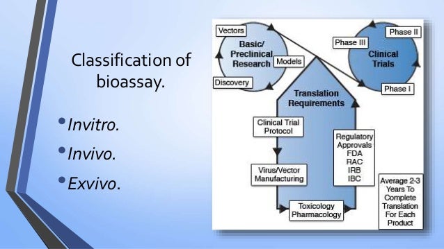 Bioassay techniques
