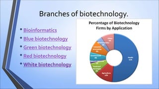 Branches of biotechnology.
•Bioinformatics
•Blue biotechnology
•Green biotechnology
•Red biotechnology
•White biotechnology
 