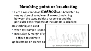 Matching point or bracketing
method• Here a constant dose of the standard is bracketed by
varying dose of sample until an exact matching
between the standard dose responses and the
particular dose response of the sample is achieved.
This technique is used
• when test sample is too small
• Inaccurate & margin of error
difficult to estimate
Eg: histamine on guinea pig ileum,
 