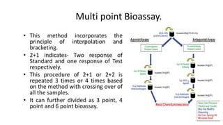 Multi point Bioassay.
• This method incorporates the
principle of interpolation and
bracketing.
• 2+1 indicates- Two response of
Standard and one response of Test
respectively.
• This procedure of 2+1 or 2+2 is
repeated 3 times or 4 times based
on the method with crossing over of
all the samples.
• It can further divided as 3 point, 4
point and 6 point bioassay.
 