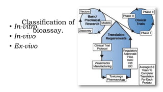 Classification of
bioassay.
• In-vitro
• In-vivo
• Ex-vivo
 