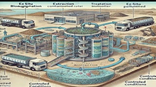 BIOREMEDIATION -BIOAUGMENTATION - INSITU AND EXSITU BIOAUGMENTATION | PPTX