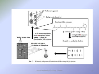 BIOAUTOGRAPHY AND ITS APPLICATIONS.pptx | Skin Care | Beauty