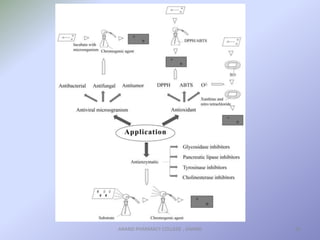 BIOAUTOGRAPHY AND ITS APPLICATIONS.pptx | Skin Care | Beauty