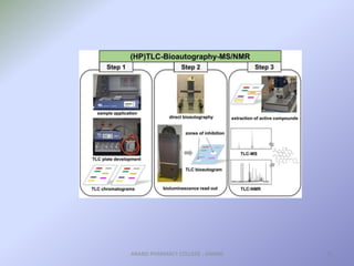 BIOAUTOGRAPHY AND ITS APPLICATIONS.pptx | Skin Care | Beauty