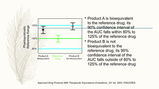 MATERI BIOAVAILABILITAS DAN BIOEKIVALENSI.pptx