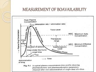 MEASUREMENT OF BOAVAILABILITY
 