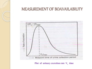 MEASUREMENT OF BOAVAILABILITY
Plot of urinary excretion rate Vs time
 