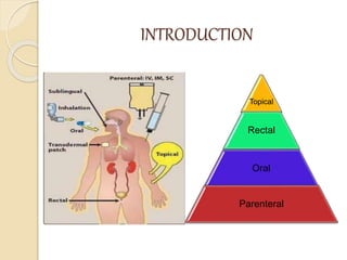 INTRODUCTION
Topical
Rectal
Oral
Parenteral
 