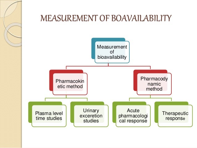 Bioavailability