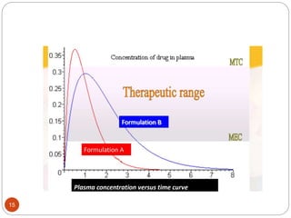 Bioavailability , absolute bioavalability, relative bioavailability ...