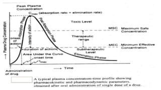 Bioavailability | PPTX