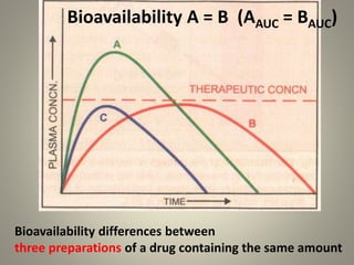 Bioavailability | PPTX