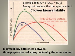 Human Bioavailability Bioavailability | PPTX