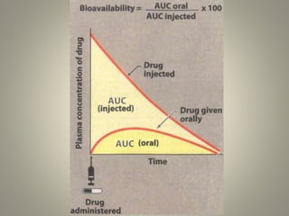 Bioavailability | PPTX
