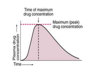 bioavailability.pptx