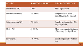 bioavailability studies in biopharmaceutics | PPTX