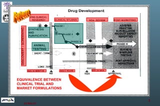 Patent EQUIVALENCE BETWEEN CLINICAL TRIAL AND MARKET FORMULATIONS 
