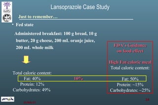 Just to remember… Fed state Administered breakfast: 100 g bread, 10 g butter, 20 g cheese, 200 mL oranje juice, 200 mL whole milk Total caloric content: Fat: 40% Protein: 12% Carbohydrates: 49%  FDA’s Guidance on food effect High Fat/caloric meal Total caloric content: Fat: 50% Protein:  ~ 15% Carbohydrates: ~25% Lansoprazole Case Study 10% 