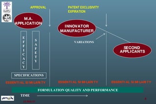   APPROVAL  PATENT EXCLUSIVITY     EXPIRATION M.A. APPLICATION INNOVATOR MANUFACTURER EF FICACY SAFETY SPECIFICATIONS FORMULATION QUALITY AND PERFORMANCE ESSENTIAL SIMILARITY TIME SECOND  APPLICANTS VARIATIONS ESSENTIAL SIMILARITY ESSENTIAL SIMILARITY 