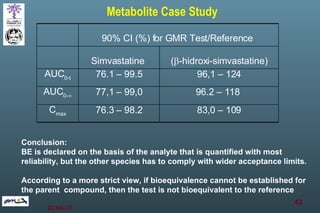 Metabolite Case Study Conclusion:  BE is declared on the basis of the analyte that is quantified with most  reliability, but the other species has to comply with wider acceptance limits. According to a more strict view, if bioequivalence cannot be established for  the parent  compound, then the test is not bioequivalent to the reference 83,0 – 109 76.3 – 98.2 C max 96.2 – 118  77,1 – 99,0 AUC 0-  96,1 – 124 76.1 – 99.5 AUC 0-t (  -hidroxi-simvastatine) Simvastatine  90% CI (%) for GMR Test/Reference  