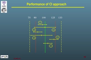 Performance of CI approach 75  80  100  125  133  1 1 2 2 3 4 