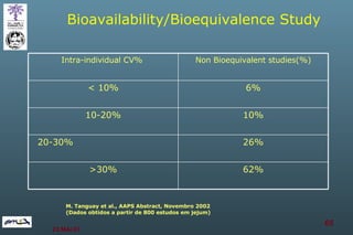 M. Tanguay et al., AAPS Abstract, Novembro 2002 (Dados obtidos a partir de 800 estudos em jejum) Bioavailability/Bioequivalence Study  62% >30% 26% 20-30%  10% 10-20% 6% < 10% Non Bioequivalent studies(%) Intra-individual CV%  