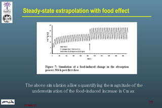 Steady-state extrapolation with food effect The above simulation allows quantifying the magnitude of the underestimation of the food-induced increase in Cmax  