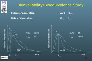 Bioavailability/Bioequivalence Study  Extent of absorption: AUC C max time Plasma Concentration t max C max AUC Rate of ab...