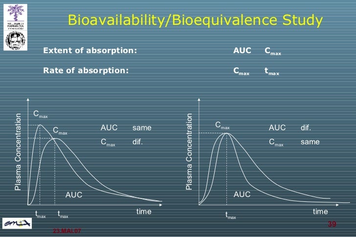 Bioavailability and bioequivalence – problems and pitfalls