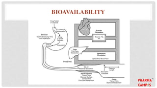 BIOAVAILABILITY
 