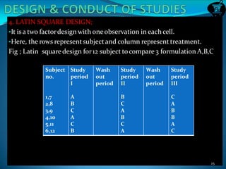 4. LATIN SQUARE DESIGN;
•It is a two factordesignwith oneobservation in each cell.
•Here, the rows representsubjectand column represent treatment.
Fig ; Latin squaredesign for12 subject tocompare 3 formulation A,B,C
Subject Study Wash Study Wash Study
no. period out period out period
I period II period III
1,7 A B C
2,8 B C A
3,9 C A B
4,10 A B B
5,11 C C A
6,12 B A C
25
 