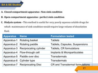 21
A. Closed compartment apparatus : Non sink condition
B. Open compartment apparatus : perfect sink condition
C. Dialysis system - This method is useful for very poorly aqueous soluble drugs for
which maintenance of sink condition would require large volume of dissolution
fluid.
BA & BE Studies
Apparatus Name Formulation tested
Apparatus-1 Rotating basket Tablets
Apparatus-2 Rotating paddle Tablets, Capsules, Suspensions
Apparatus-3 Reciprocating cylinder Tablets, CR formulations
Apparatus-4 Flow-through cell Implants & Microparticulates
Apparatus-5 Paddle over disc Transdermals
Apparatus-6 Cylinder type Transdermals
Apparatus-7 Reciprocating Disc CR and Transdermal formulations
 
